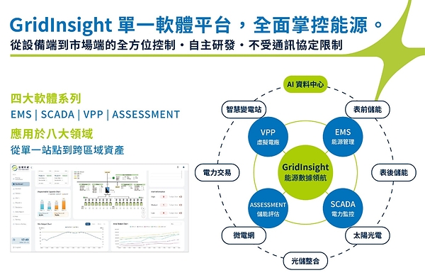 Smart Power System Unveils GridInsight EMS Interface at Energy Taiwan, Targeting Utility-Scale and Behind-the-Meter Storage