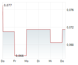 Colibri Resource Corporation: Colibri Resource Corporation Provides Clarification Regarding Q2 Interim Filings