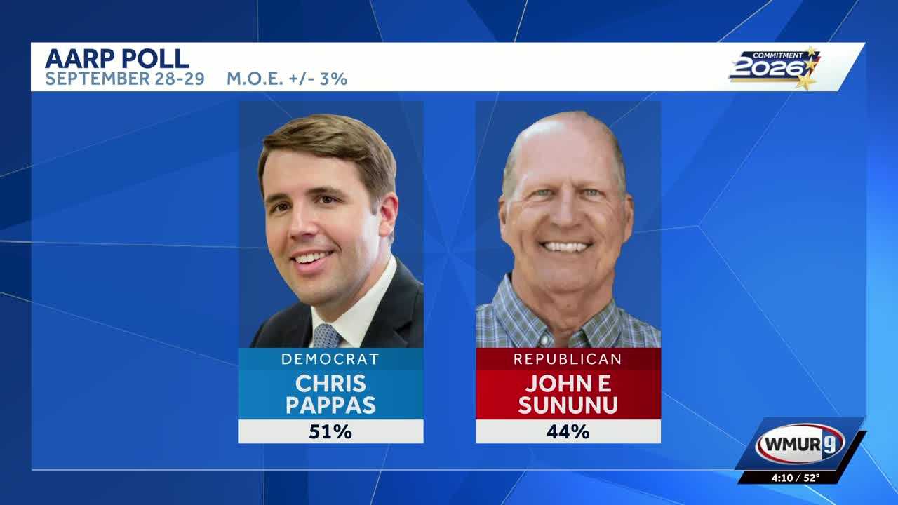 Poll Shows Pappas Leading Senate Race, Ayotte Ahead for Governor