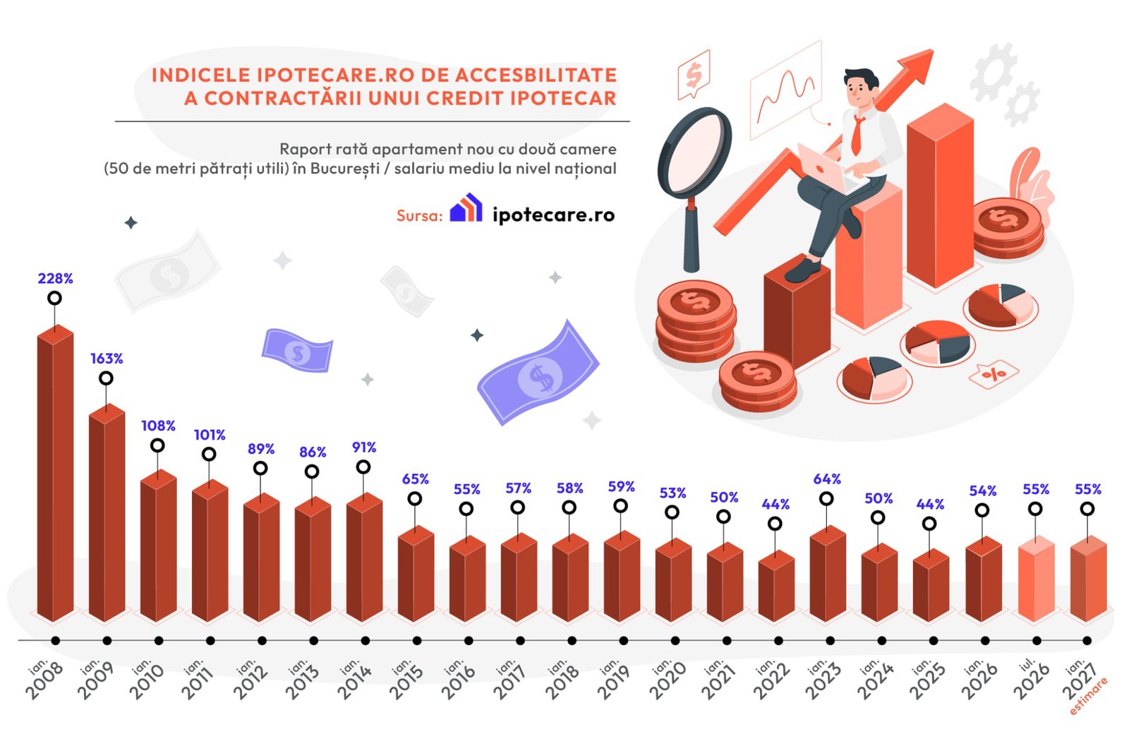 Bucharest apartment mortgage takes 55% of Romania’s average wage, report finds
