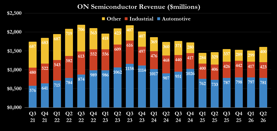 This Nvidia Partner Was My Top Pick for 2026, and It's Up 43%: Here's Why It's Still a Great Value Now