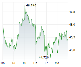 Eqs-pvr: LEG Immobilien Se: Unveils According to Article 40, Section 1 of the Wphg [the German Securities Trading Act] With the Objective of Europe-wide Distribution in Major Strategic Push