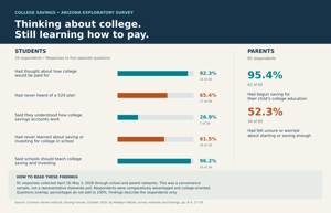 Report Examines Gaps in College Savings Knowledge Amid Shifting Economic Pressures