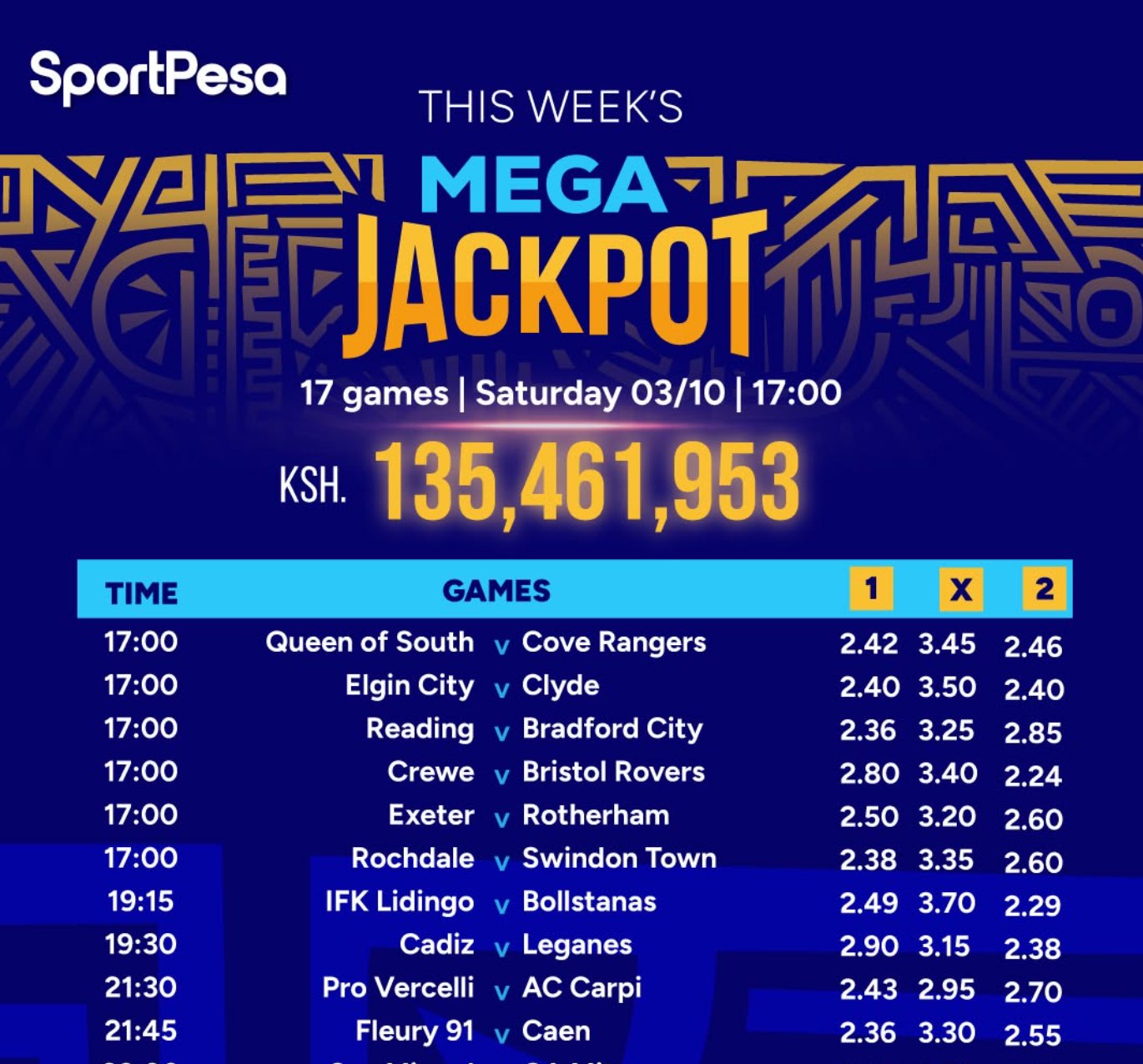 Economic Impact: SportPesa Mega Jackpot Soars to KSh135 Million as 17-Game Challenge Beckons
