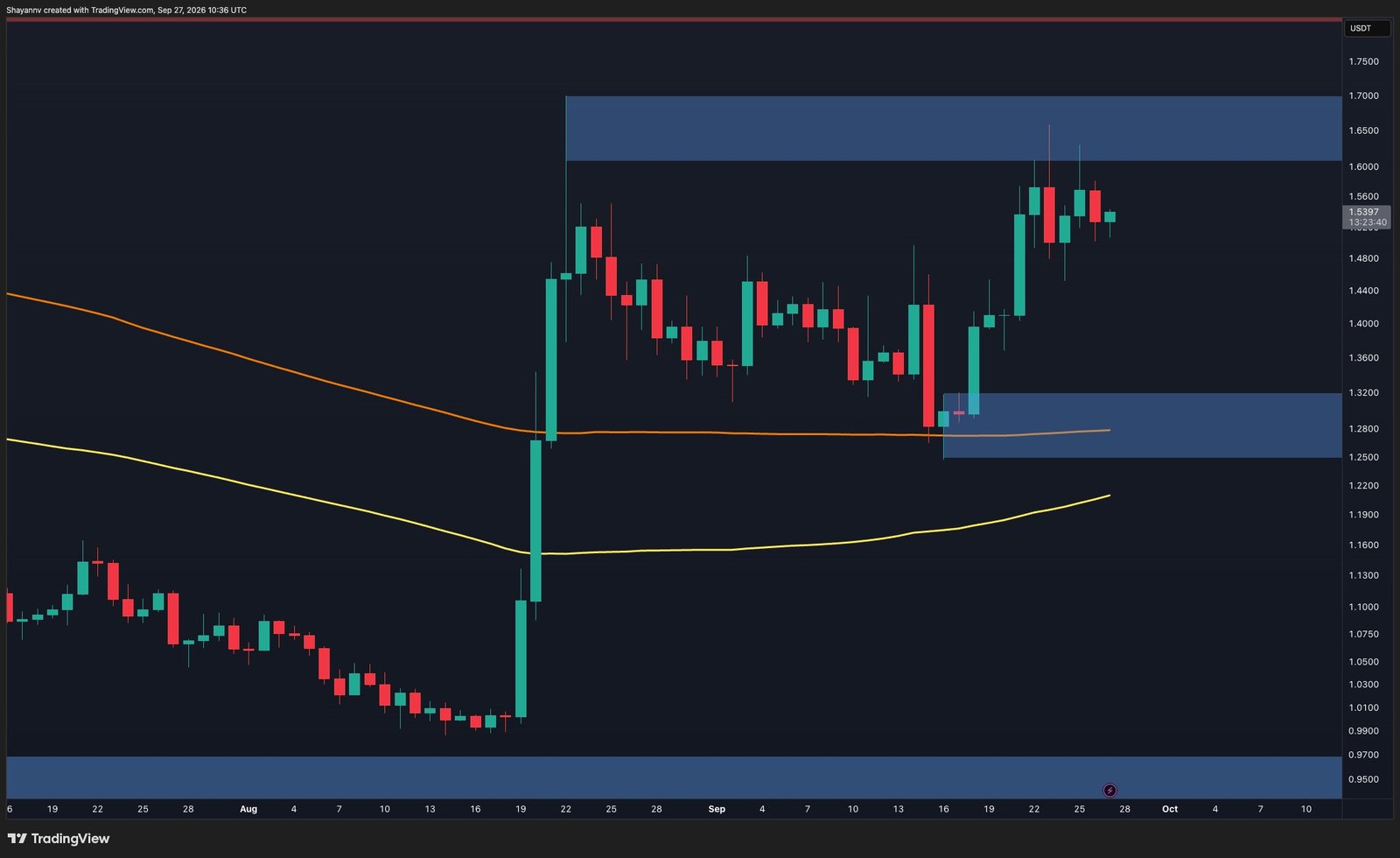 Financial Monitor: Ripple Price Analysis: XRP Tests Critical Resistance as Bullish Structure Holds