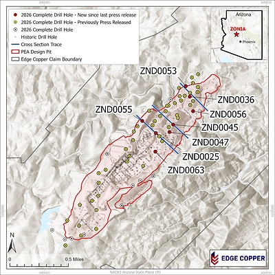 Edge Copper Reports Broad Oxide Intercepts at Zonia and Confirms Mineralization Beyond Previously Interpreted Boundaries