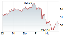 Evonik Industries Reportedly Rejects BASF's Acquisition Offer