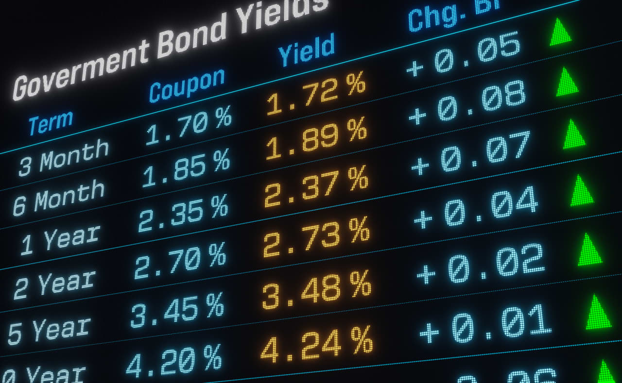 Economic Impact: He’s been badmouthing Treasury bonds since 2020, but now ‘the big fat cushion’ of 5.25% yields is turning this strategist bullish