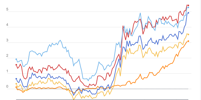 Market Focus: Debt storm hits France as interest rates reach highest level since 2002 and the Liquidity Outlook