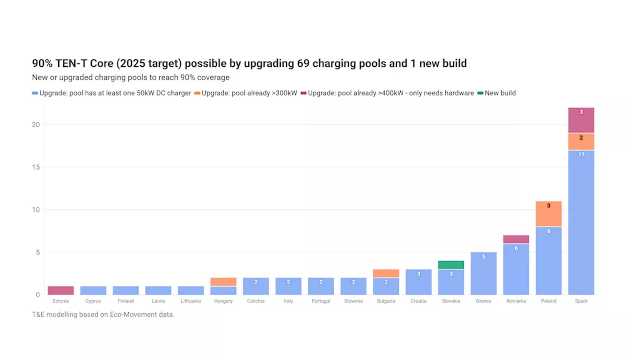 Market Developments: Unlock Public EV Charging Price Transparency & Competition