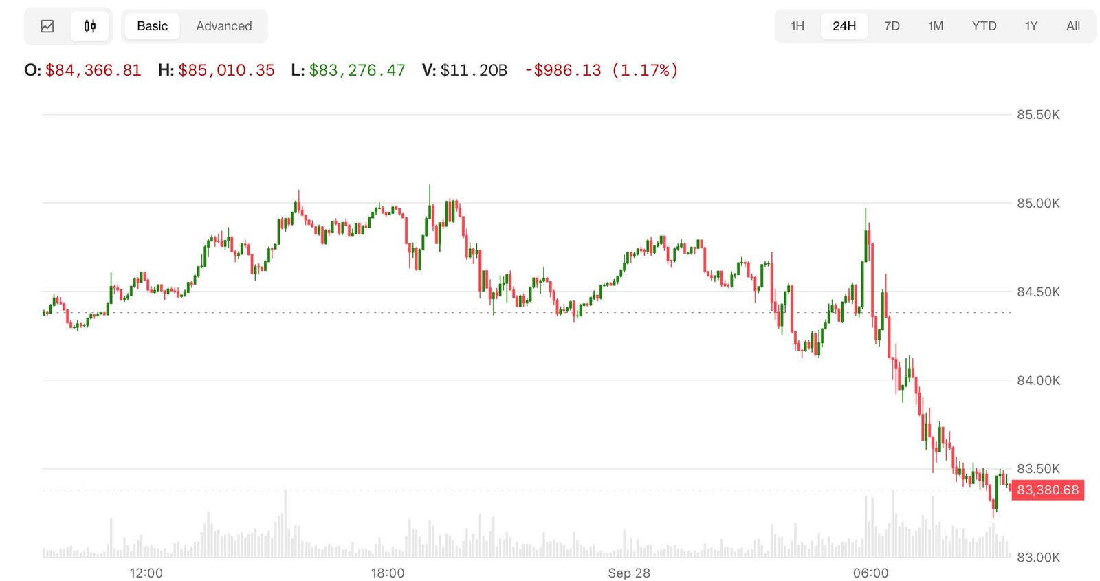 Trump Won't Rule Out More Iran Strikes, Sending Bitcoin and Nasdaq Futures Tumbling