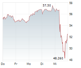 Market Developments: CTS Eventim CFO William Willms Leaves Executive Board