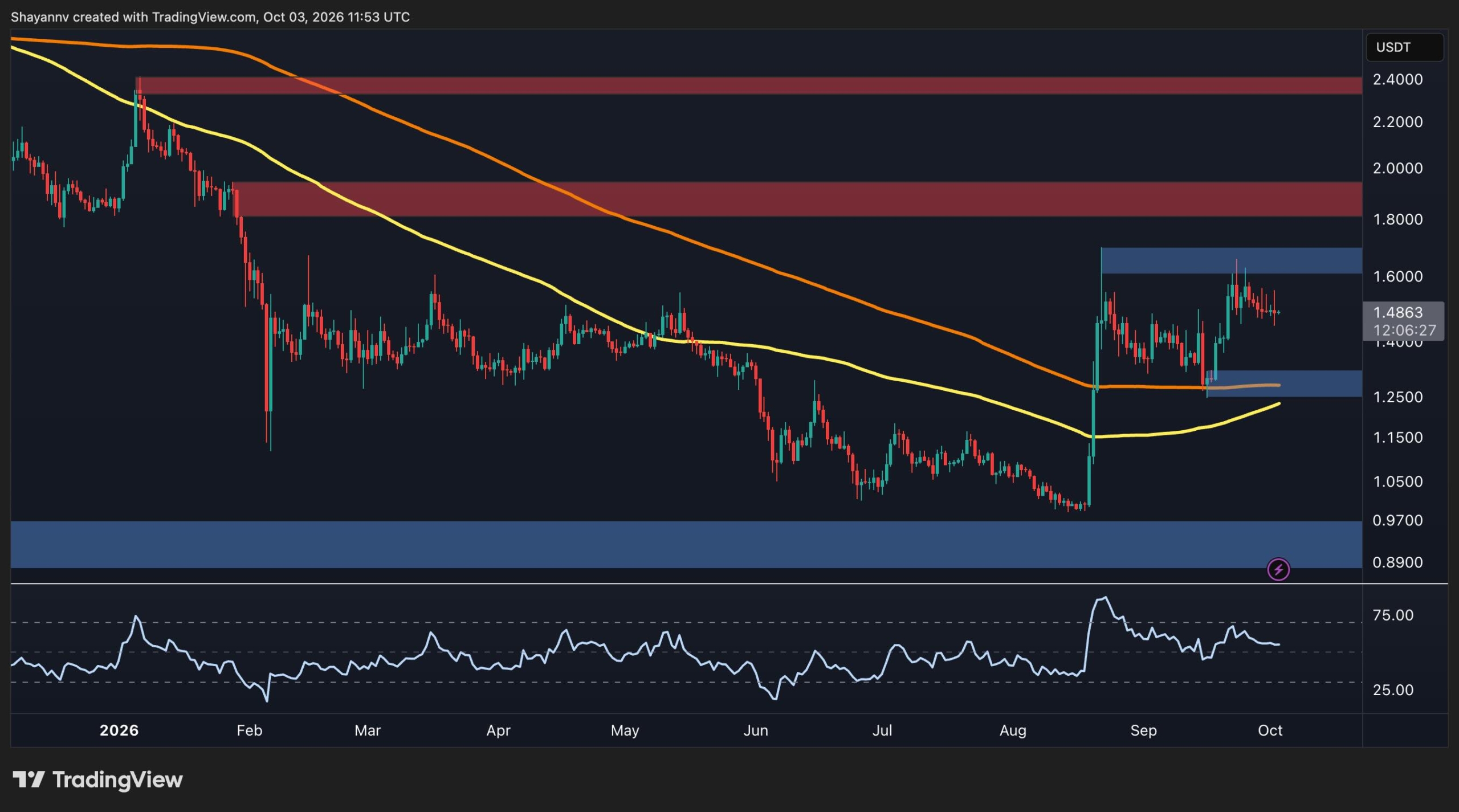 Investment Signals: Ripple Price Analysis: XRP’s Tightening Consolidation Puts $2 Breakout in Focus