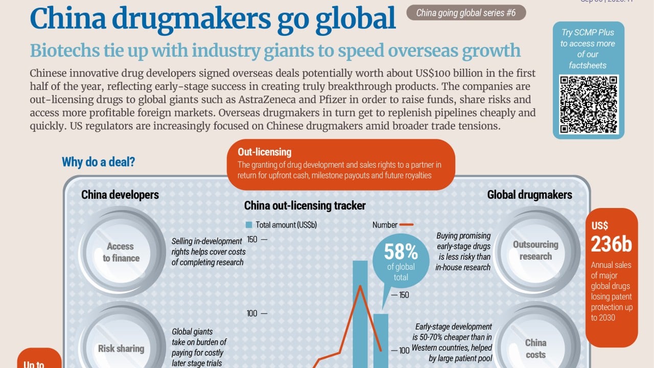 Developing Story: Chinese biopharma’s global expansion