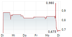 Datasea Defies Revenue Slump: Gross Profit Jumps 70.1% as Nasdaq Grants Lifeline