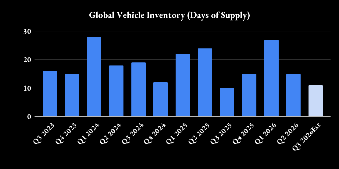 Forget the Recent Delivery Beat: Here's the Key Number That Will Decide Investors' Reaction to Tesla's Earnings