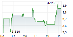 Nasdaq Shake-Up: Powerus Takes Over Aureus Greenway, Trades as PUSA October 1