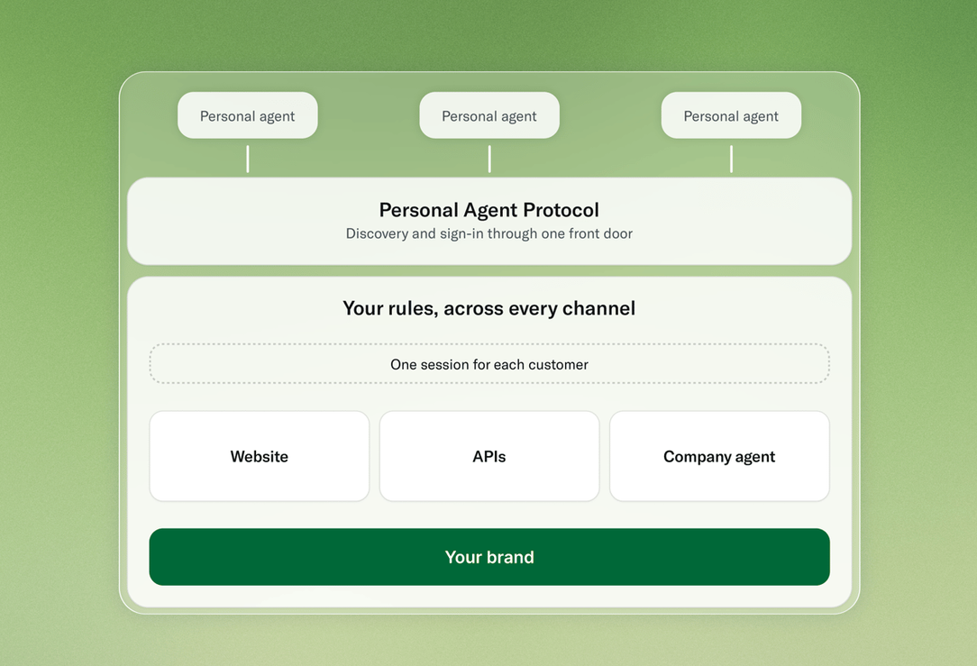 Meta Partners With Bret Taylor’s Sierra Technologies on New Standards for AI Agent Commerce in Pivotal Market Collaboration