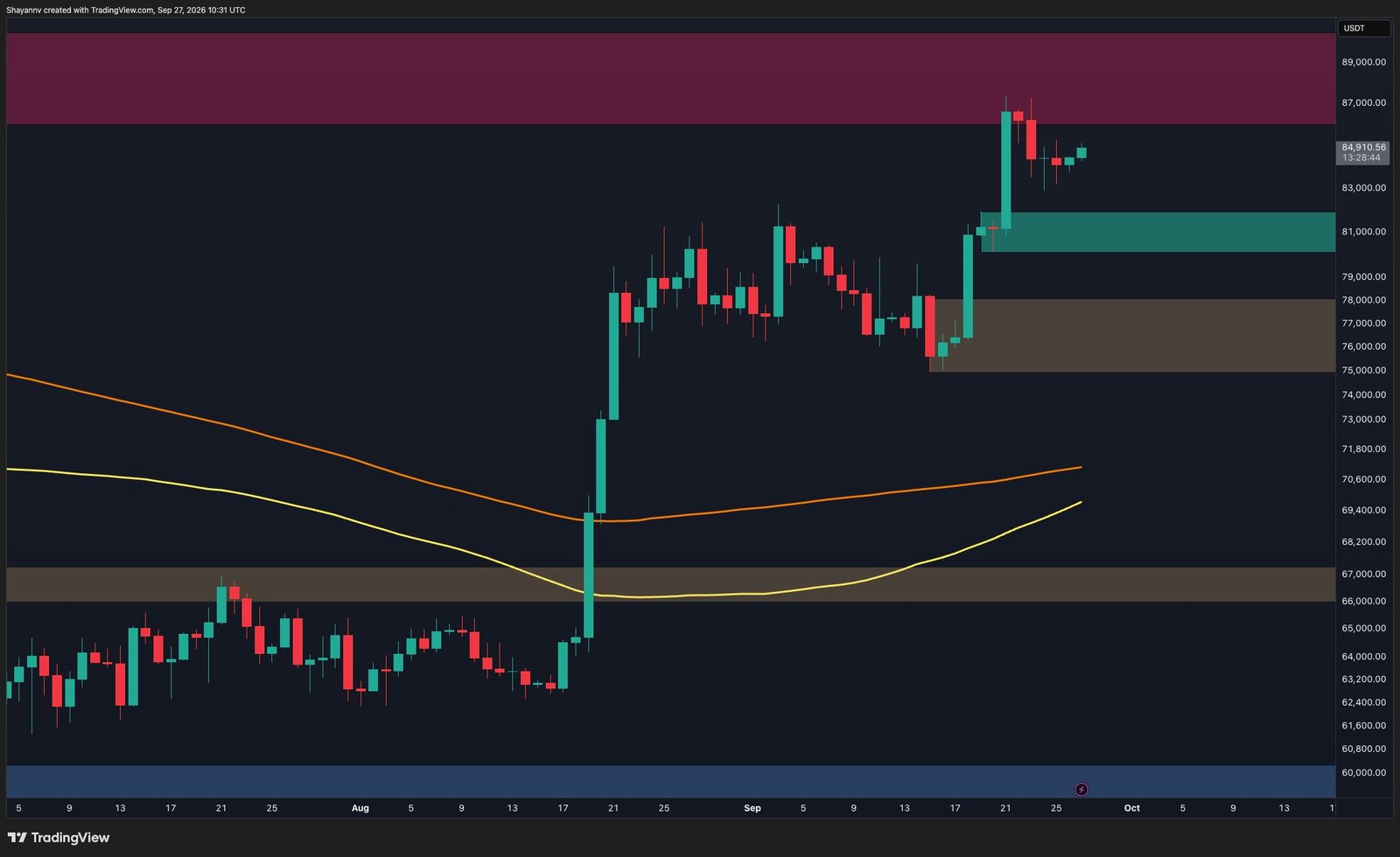 Crypto Markets in Focus: Bitcoin Price Analysis: Key Support Levels and Liquidity Clusters to Watch This Week Amid Shifting On-Chain Metrics