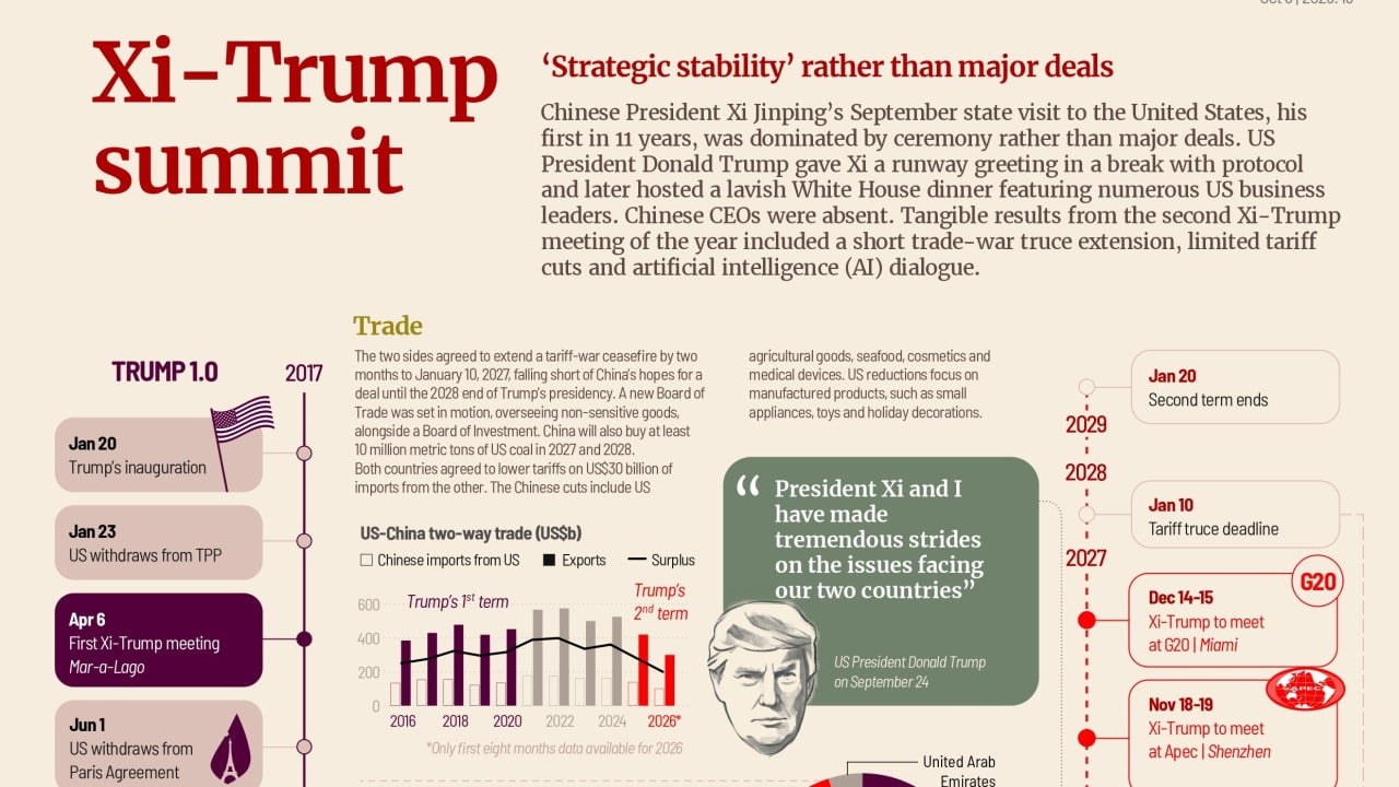 Xi-trump Summit Outcomes Following Fast-Moving Developments