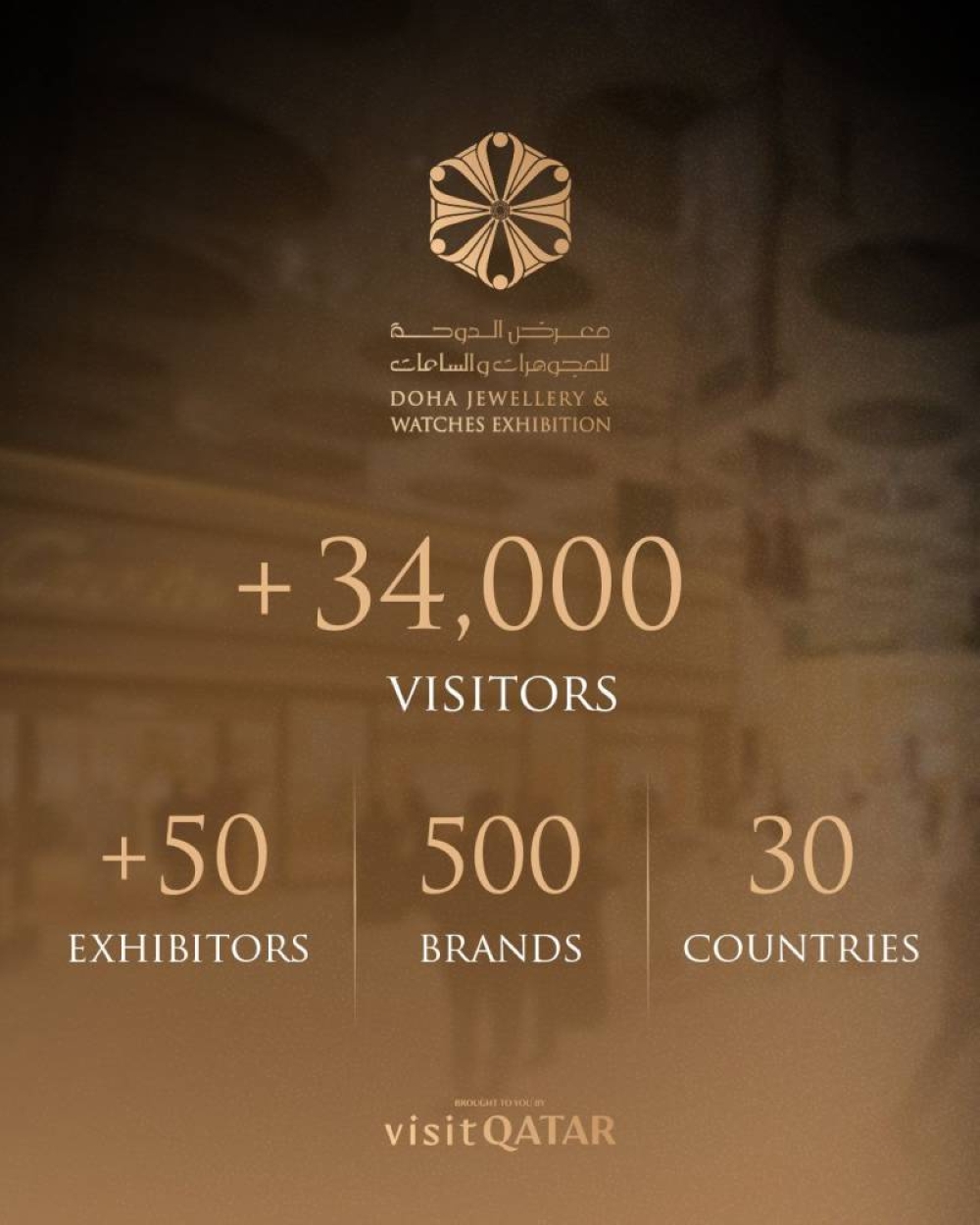Doha Jewellery & Watches Exhibition Wraps Up 22nd Edition with Record Crowds