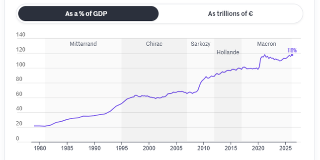 Global Perspective: How much does France's debt cost? How do deficits arise? 13 graphs to understand France's public finance crisis