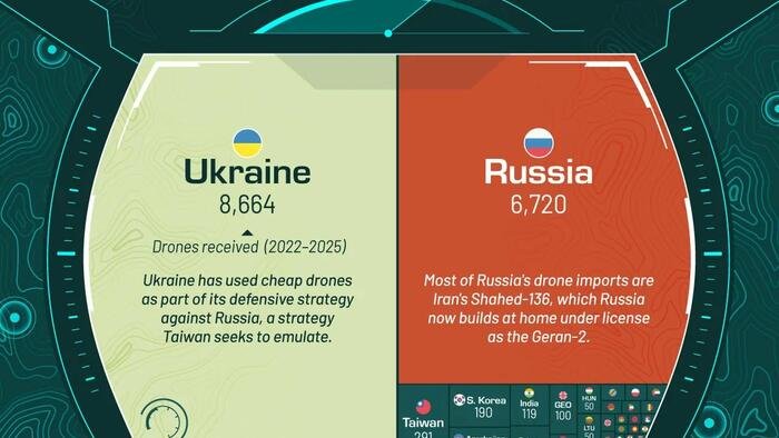 These Are The Countries Importing The Most Military Drones