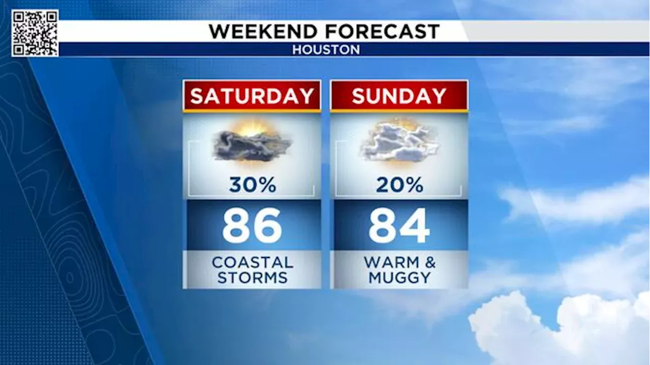 Isolated Thunderstorms Today and Drier Air Arrives This Week!