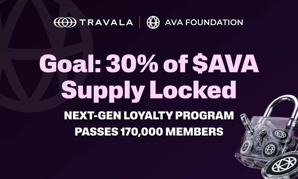 Crypto Markets in Focus: Travala’s Crypto Loyalty Program Passes 170,000 Members, Sets Long-Term Goal of 30% of AVA Supply Locked Amid Shifting On-Chain Metrics