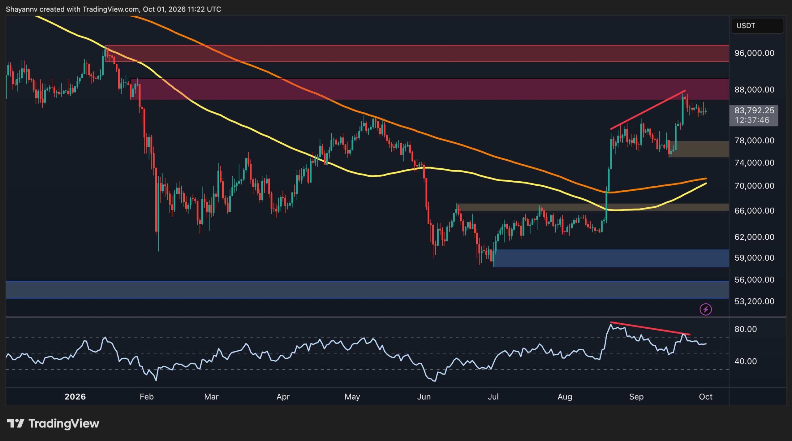 Crypto Markets in Focus: Bitcoin Price Analysis: Is BTC’s Consolidation the Calm Before the Storm? Amid Shifting On-Chain Metrics