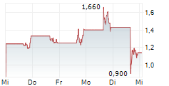 60 Degrees Pharmaceuticals Plans January 2027 Hospitalized Babesiosis Data Readout; Will Seek Pre-snda Meeting With FDA