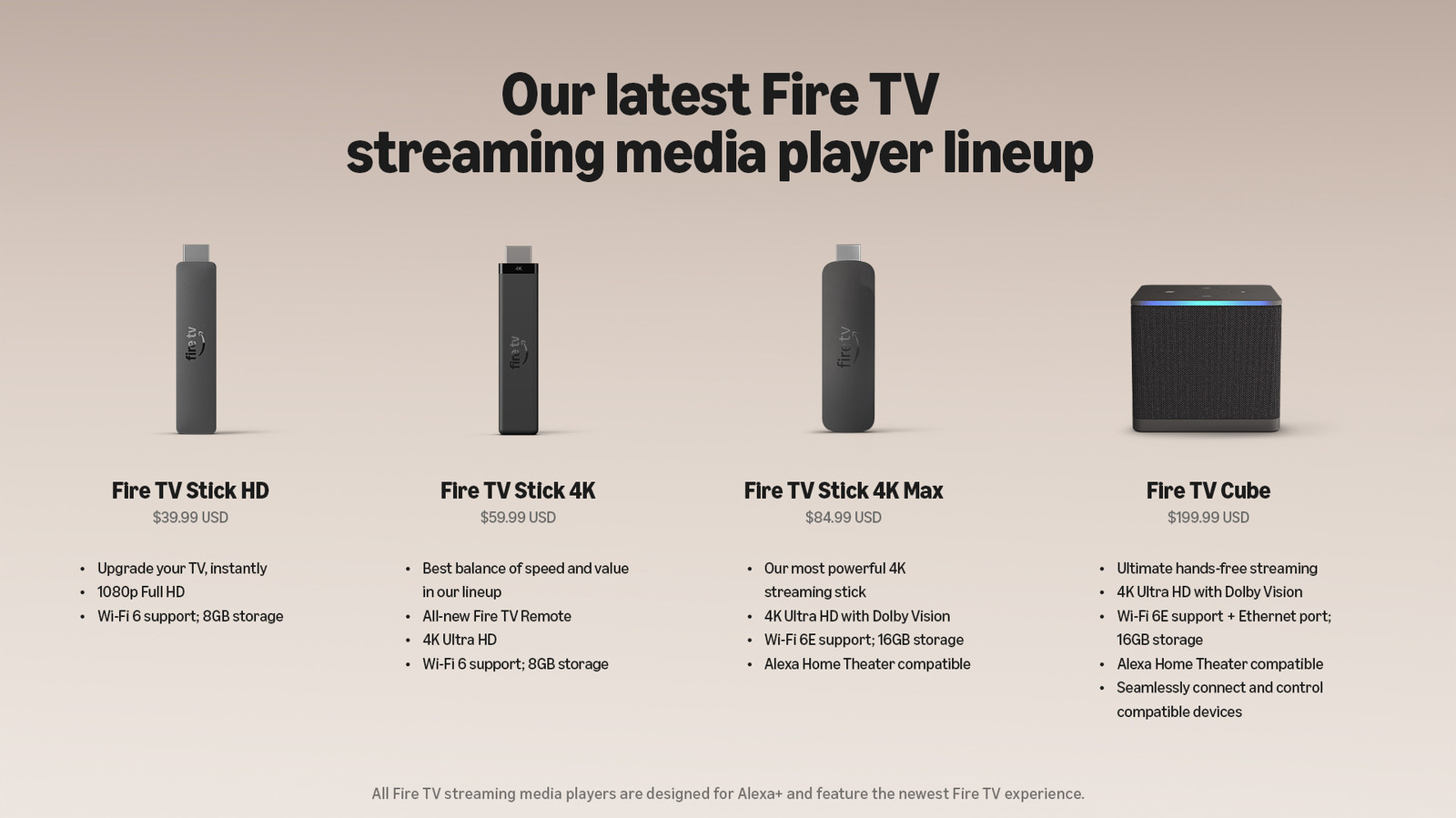 Inside the Transition: Amazon simplifies its Fire TV streaming device lineup