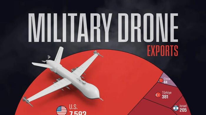 These Are the World's Biggest Military Drone Exporters as Market Analysts Weigh Next Moves