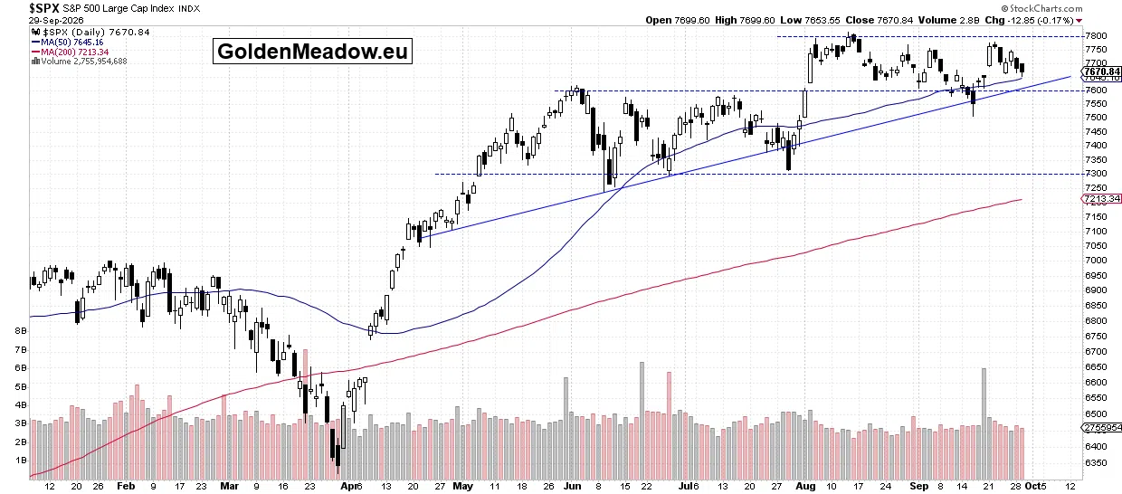 Economic Impact: Stocks Continue to Fluctuate - Which Way Next?