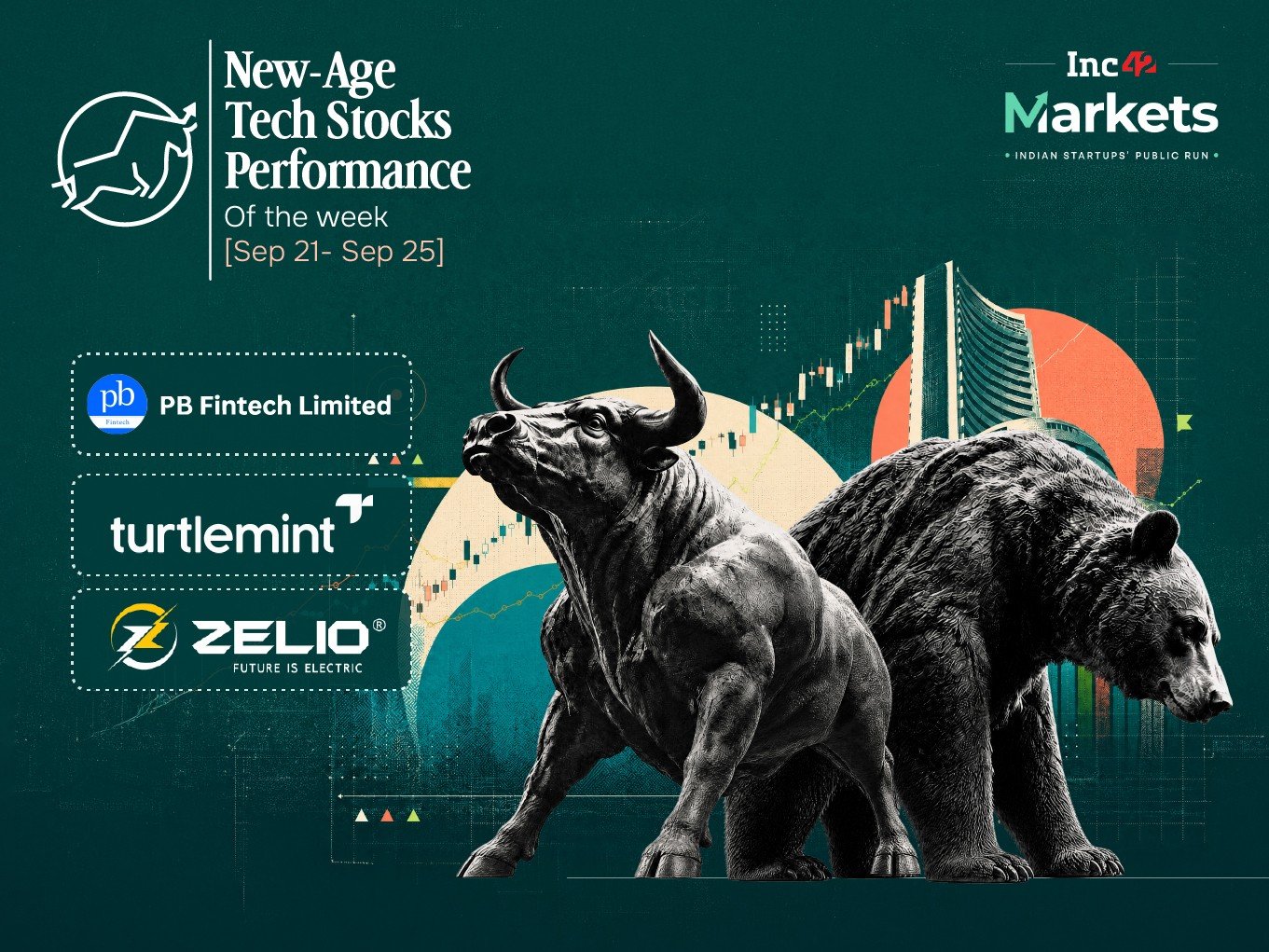 New-Age Tech Stocks: Insurtech Sell-Off Drags Combined M-Cap Down By $3.6 Bn This Week