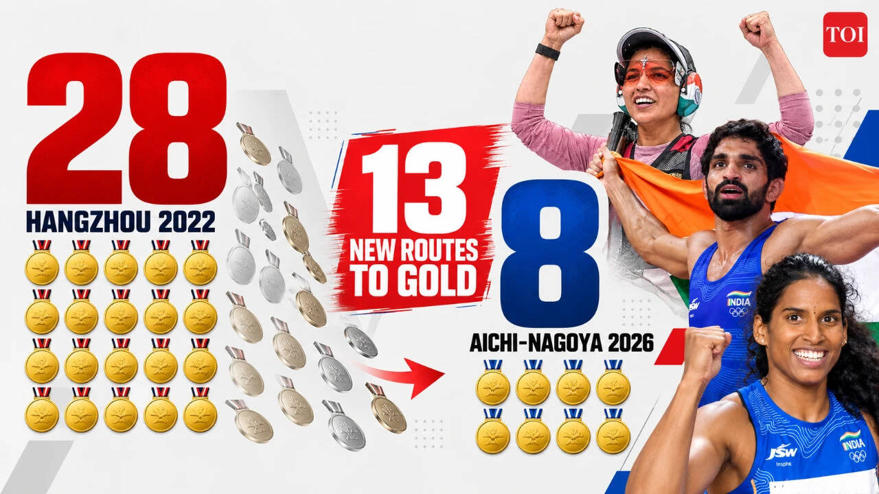 Global Perspective: India’s Asian Games medal map changed: 20 Hangzhou golds gone, 13 new routes to gold