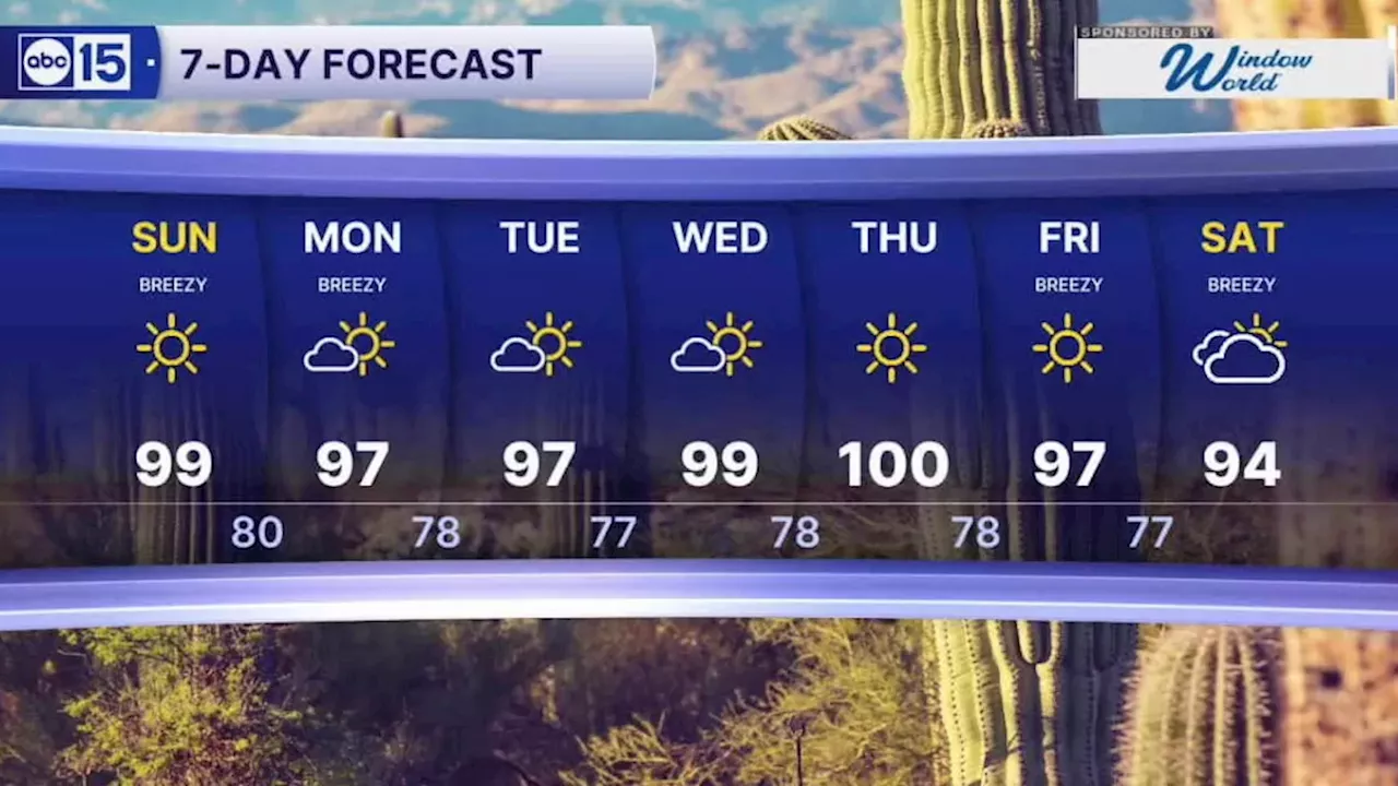 Arizona Braces for a Warm, Windy Weekend as Gusts Intensify