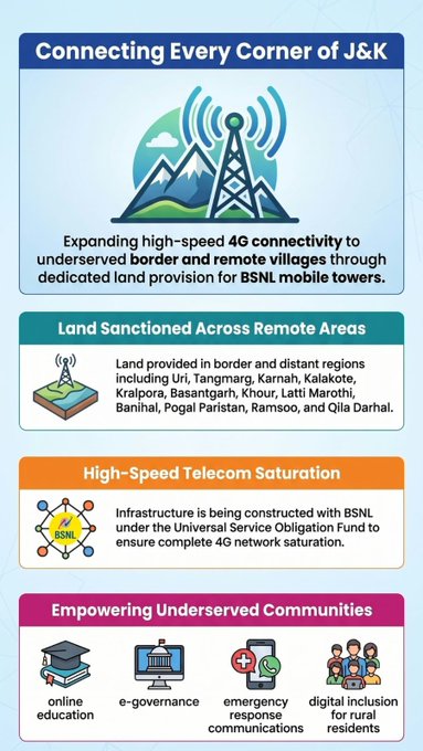 J&K Govt Approves Land for Mobile Towers in Underserved Remote and Border Areas