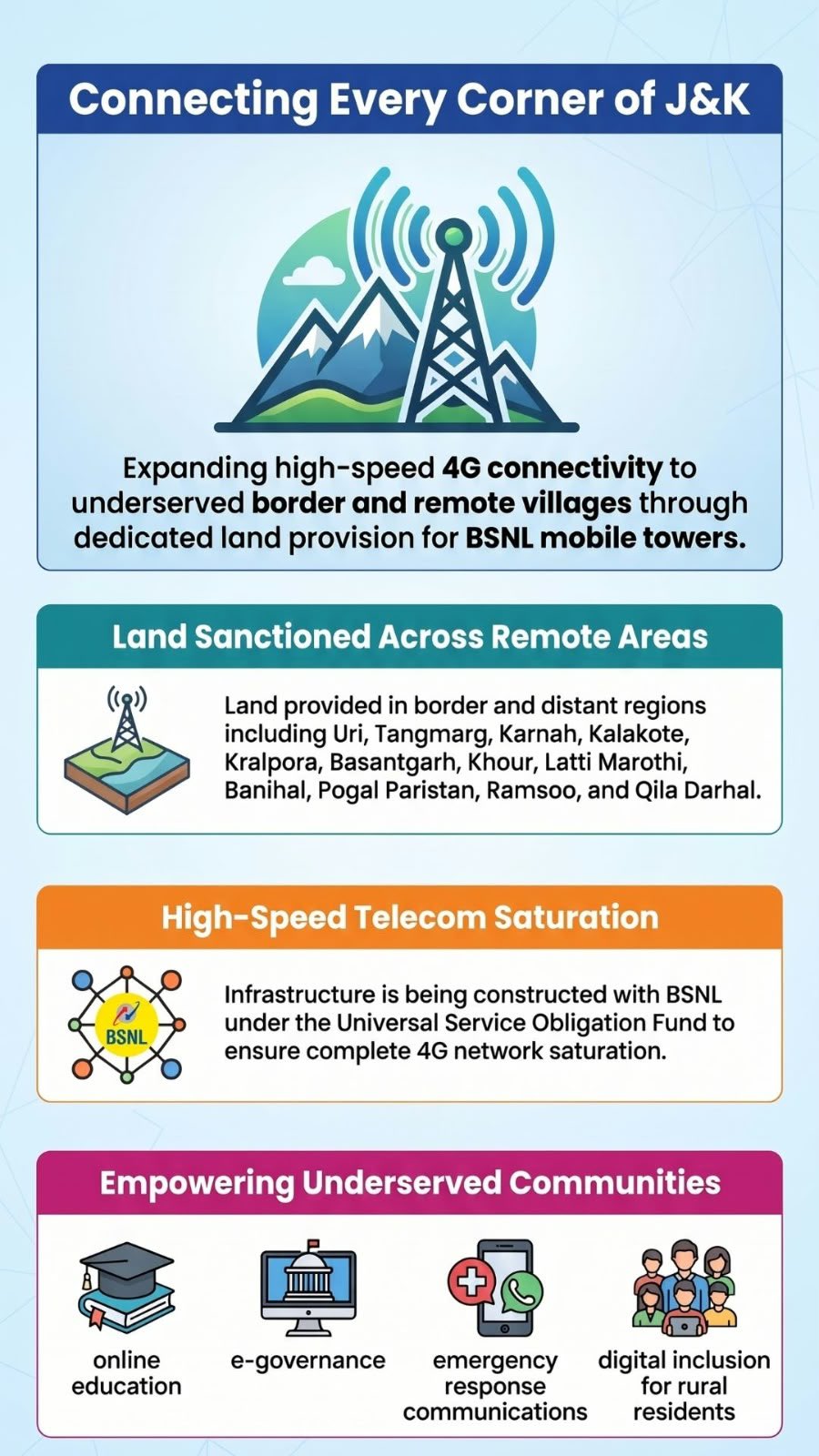 CM Omar Abdullah-led Govt approves land for mobile towers in under served areas across J&K